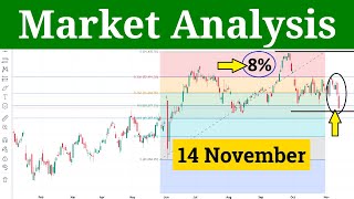 Thursday Market Prediction  Tomorrow Market Analysis and Nifty Prediction 14 November 2024 [upl. by Nhguavoj]