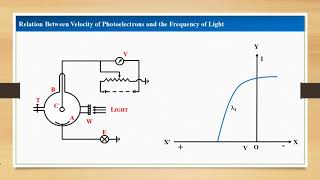 Richardson and Compton Experiment [upl. by Dobson888]