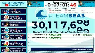 Moment Someone Donated 4000000 To Team Seas  Team seas was saved teamseas [upl. by Stig863]