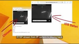 RTSP  Websocket Streaming [upl. by Purcell]