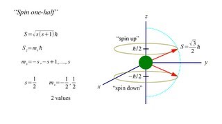 Quantum Mechanics 8a  Spin I [upl. by Ahsetal864]