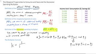 The MPC the MPS and the Keynesian spending multiplier [upl. by Abil288]