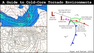 A Guide to ColdCore Tornado Environments [upl. by Ennagem]