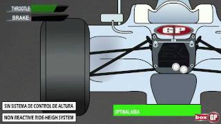 F1 Reactive rideheight system  Sistema de Control de Altura en la Formula 1 [upl. by Malcom]