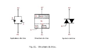 37  Les Triacs Bidirectionnel [upl. by Miquela]
