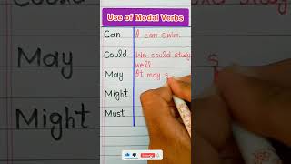 Do You Know Use Of Modal VerbsUse of Modal Verbs in EnglishPART1 [upl. by Rebma]