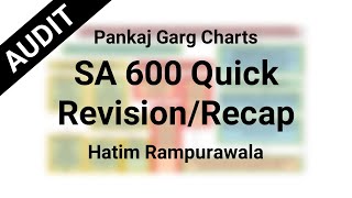 SA 600 Pankaj Garg Revison 💯  CA Final Audit Quick Recap  Hatim Rampurawala  HATIM EDU CARE [upl. by Emmy181]