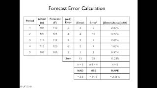 Lecture 3 Forecasting [upl. by Slifka]