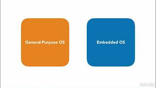 Operating Systems Fundamentals for IoT [upl. by Ynor]