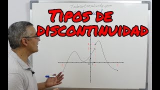 Tipos de discontinuidad Funciones matemáticas [upl. by Fernas]