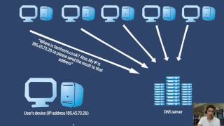 What is recursive DNS and why is it not recommended for most server owners [upl. by Ettezus]