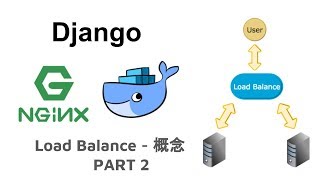 Docker  Django  Nginx  Load Balance  概念 PART 2 [upl. by Sim]