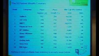 13th Motilal Oswal Wealth Creation Study by Raamdeo Agrawal  Part 3 [upl. by Hazelton166]