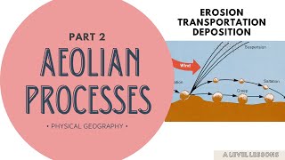 EVERY Erosion Transportation amp Deposition process in Aeolian Landscape  A Level Geography 2024 [upl. by Kaitlyn]