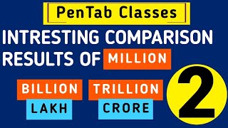 Comparison among Million  Billion  Trillion  Lakh  Crore  Unit Comparison  Part 2 [upl. by Thevenot]