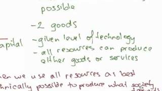 Introduction  Allocative Efficiency vs Productive Efficiency [upl. by Pessa]