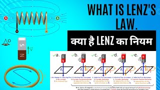 what is lenzs law  Lenz ka niyam [upl. by Crescint]