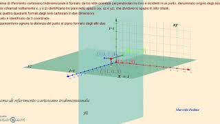 Sistema di riferimento cartesiano tridimensionale [upl. by Amalbena]