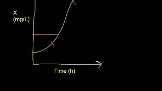 Calculating doubling time [upl. by Syverson]