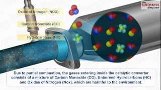 How Car Exhaust System Works [upl. by Tiphani]