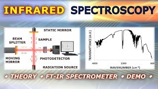 Introduction to Infrared IR Spectroscopy  Basics and Practical Demonstration [upl. by Ahsahs]