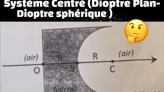 كيفاش تعامل مع Système Centré Dioptre planDioptre sphérique [upl. by Mima]