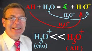 Comment justifier que leau nintervient pas dans le calcul Ka [upl. by Atnauq]