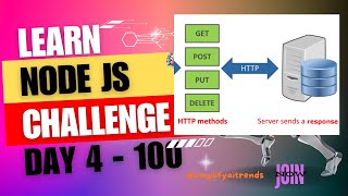 Mastering Nodejs Day 4 Challenge Unlocked javascript nodejs webdevelopment [upl. by Donnamarie]