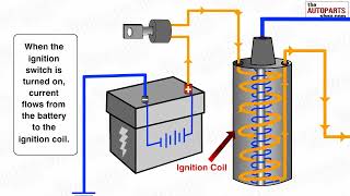 How Ignition System Works [upl. by Donald]