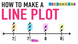 How to Make a Line Plot Graph Explained [upl. by Etsirk]