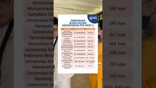 Perkiraan Biaya Kuliah Kedokteran PTS Indonesia Part 1 [upl. by Reames]