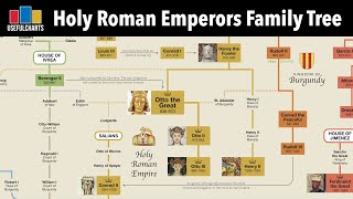 Holy Roman Emperors Family Tree  Otto the Great to Francis II [upl. by Ontina]