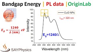 How to calculate band gap energy from photoluminescence PL in origin [upl. by Ylrac]