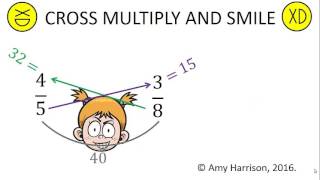 Fractions for kids  Mathematics for kids [upl. by Kwang]