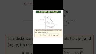 MathCoordinate Geometry Formulaformulsmathsformulsgeometryformulabasicmathformulaeasyformula [upl. by Dita]