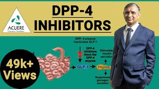 DPP4 Inhibitors  Dr Shantanu R Joshi  2019 [upl. by Ayram585]