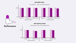 Salmeterolfluticasone propionate Easyhaler® delivers reliable performance under stress [upl. by Ahsemed]