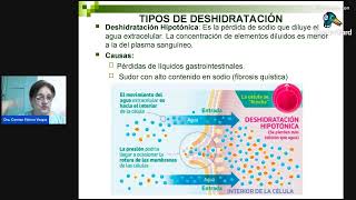 INTRODUCCIÓN DE LA MATERIA AGUA Y ELECTROLITOS [upl. by Ytsirc]