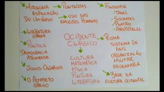 História  Ocidente clássico  6° Ano [upl. by Naed]