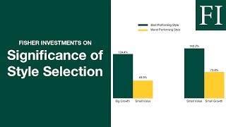 Fisher Investments Explains How Stock Size and Style Affect Your Portfolio [upl. by Kareem423]