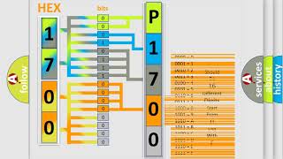 DTC Ford P1700 Short Explanation [upl. by Spanjian]