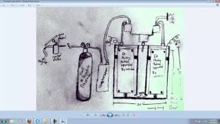 schematic of hydrogen generator adapted from Hoffman apparatus [upl. by Dnomsed540]