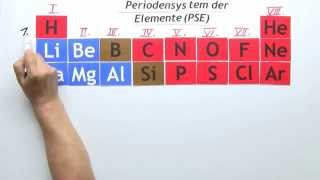 Das PSE Periodensystem der Elemente  die Elektronenstruktur  Chemie [upl. by Assil]