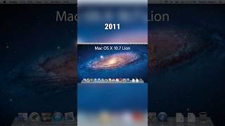 Mac OS Evolution 19972023 shorts apple mac macos evolution [upl. by Akvir]