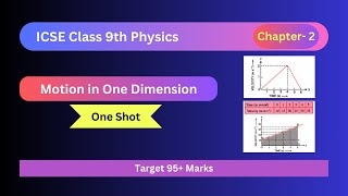 Motion in One Dimension one shot  Graphs  Numericals  ICSE class 9 Physics chapter 2 Selina book [upl. by Fruma]