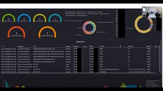 Experiencias con WAZUH la plataforma de seguridad de código abierto TECNIRIS86 [upl. by Raul]