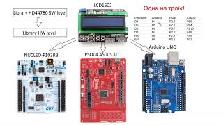 Library HD44780 for LCD1602 or LCD2004  Demo work on stm32 HAL modustoolbox pdl Arduino framework [upl. by Venn]