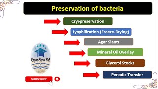 Preservation of bacteria  Preservation methods bacteriology microbiology laboratory [upl. by Yasmin851]