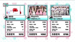 NCT DREAM 엔시티 드림  Smoothie 4th Win  Encore on MBC Show Music Core 240406 [upl. by Ydaj]