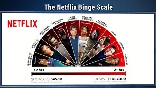 Netflix releases quotBinge Scalequot [upl. by Idyh979]